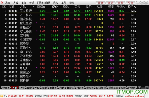 鞍山证券(鞍山证券公司电话)