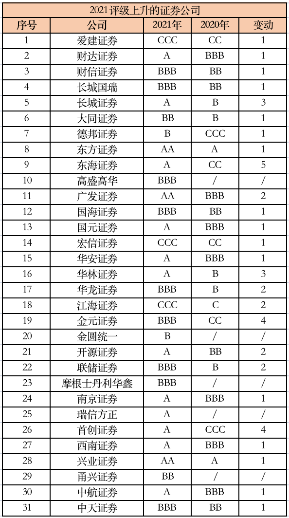 华泰证券手续费多少(华泰证券手续费多少钱一个月)