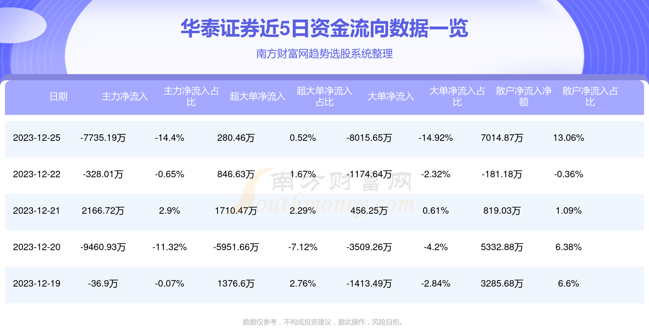 华泰证券手续费多少(华泰证券手续费多少钱一个月)