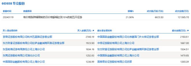 中信证券账号(中信证券账号是什么)