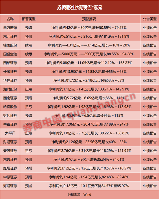 海通证券佣金(海通证券佣金万12)