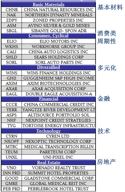 ib盈透证券(ib盈透证券合法吗)