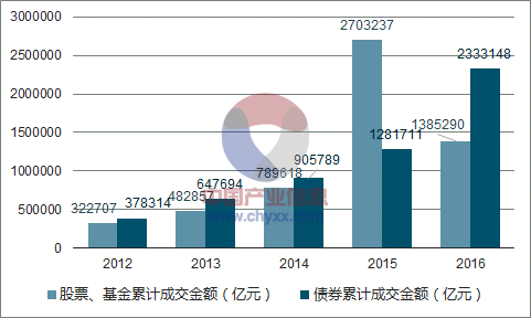 证券市场的现状(我国股票市场的发展现状)