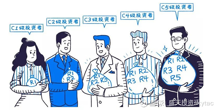 证券适当性(证券适当性管理)