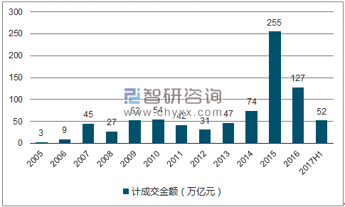 证券市场的现状(证券市场的现状合集)