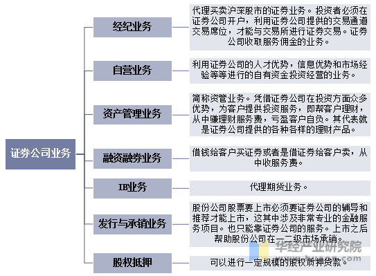 证券公司分类结果(证券公司分类结果2023年)