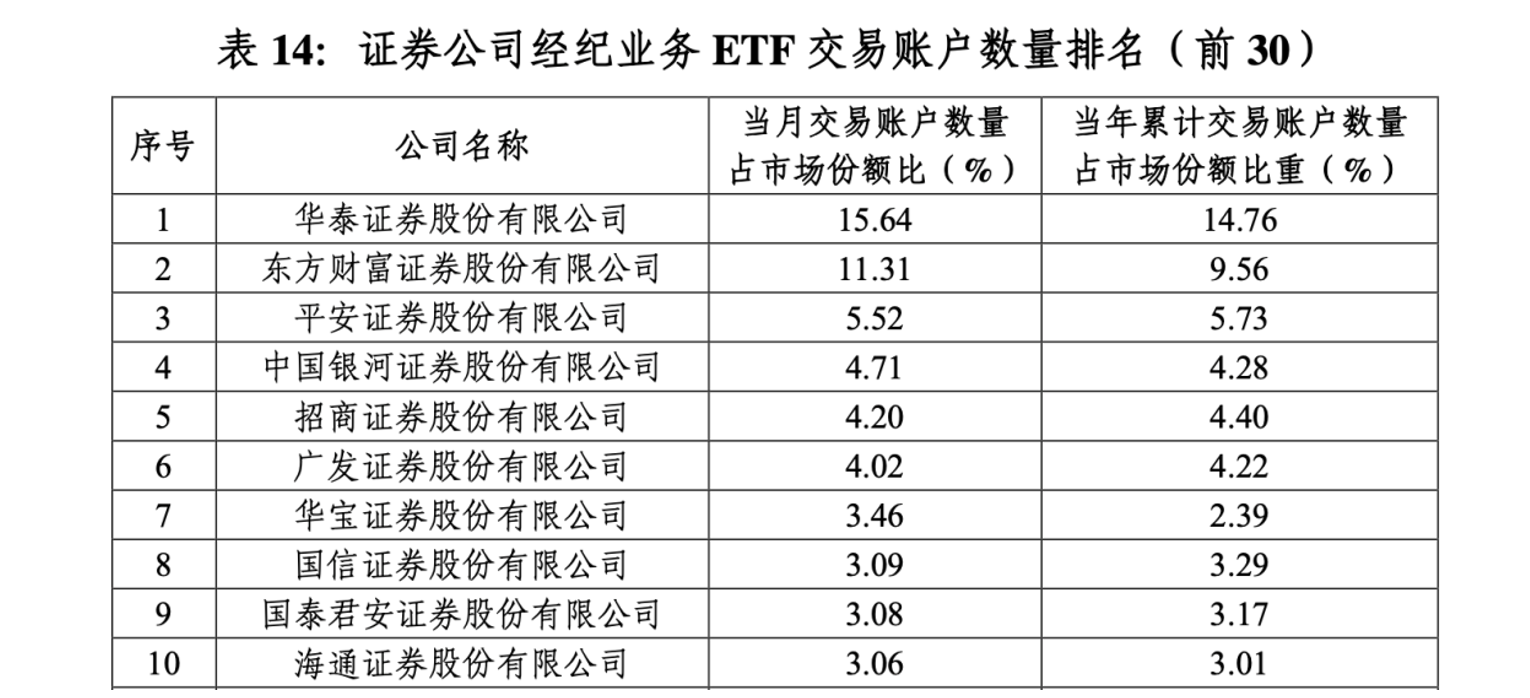 中信证券账号(中信证券账号密码忘记了)