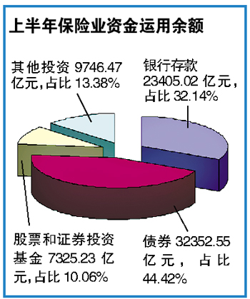 银行证券保险(银行证券保险等金融监管机构负责督促)