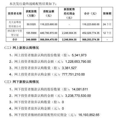 包销证券(证券包销是什么意思啊)