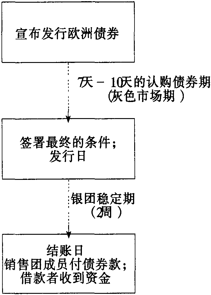 包销证券(证券包销是什么意思啊)
