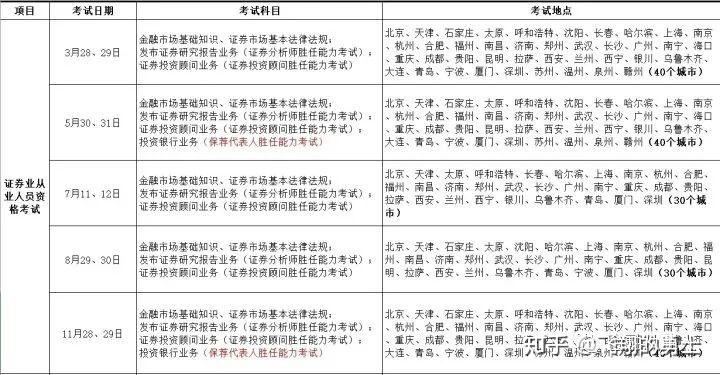 证券从业资格考试什么时候(证券从业资格考试什么时候能退考)