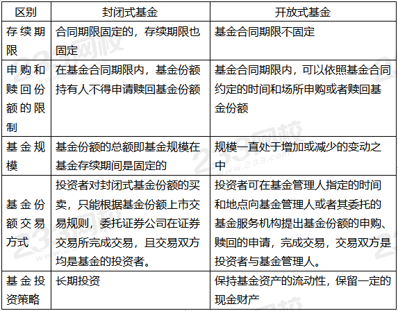 证券基金投资法(证券投资基金法规)