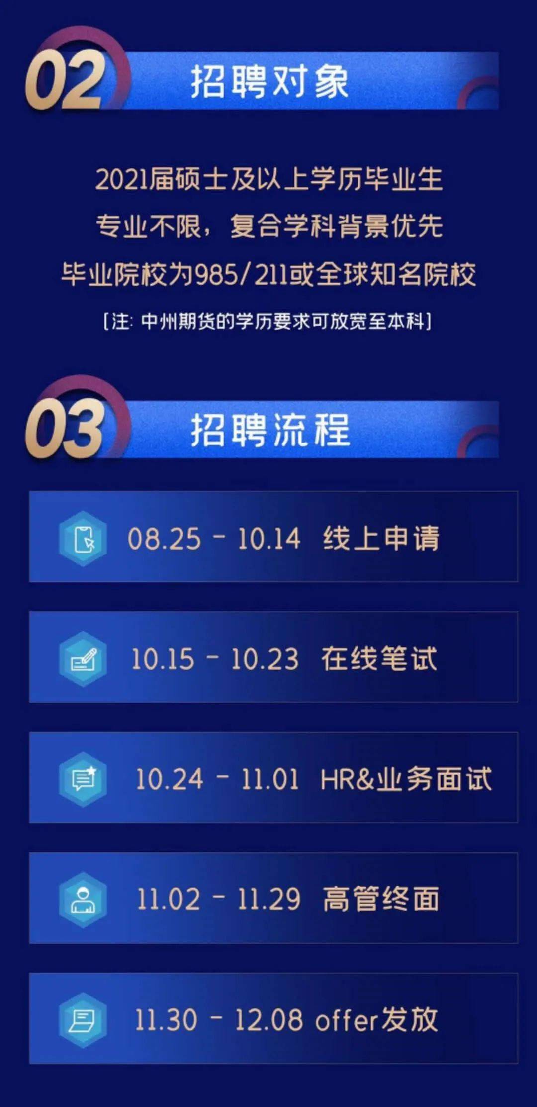 证券所招聘(证券行业招聘)