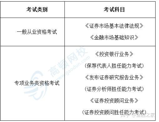 证券从业资格考试刷题(证券从业资格考试刷题用什么软件)