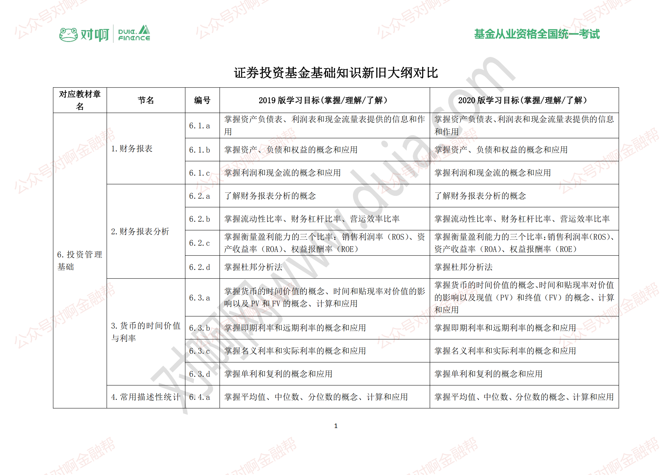 证券从业证大纲(证券从业证大纲是什么)