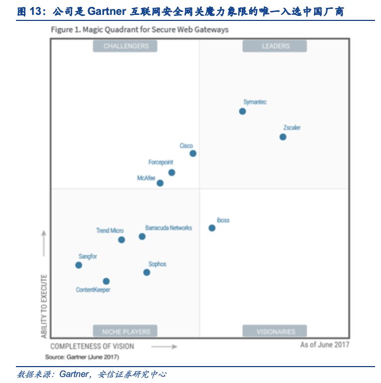 安信证券排名(财达证券排名全国第几)