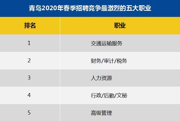 青岛证券招聘(青岛证券分析师招聘)