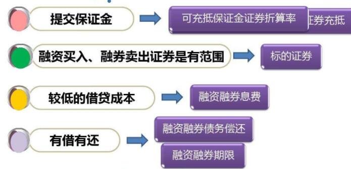 证券融资条件(证券公司融资条件)