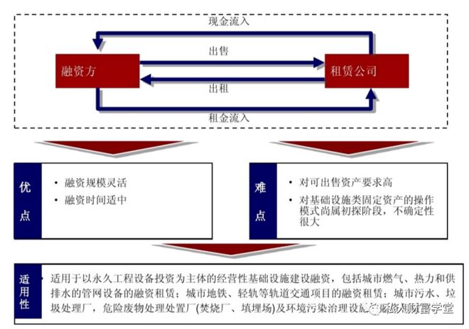 证券融资条件(证券公司融资条件)