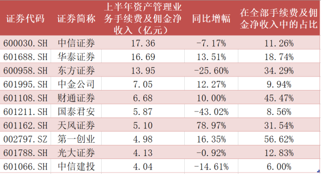 华泰证券手续费多少(华泰证券手续费是万几)