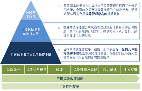 证券风险控制(证券公司风险控制指标体系是什么)