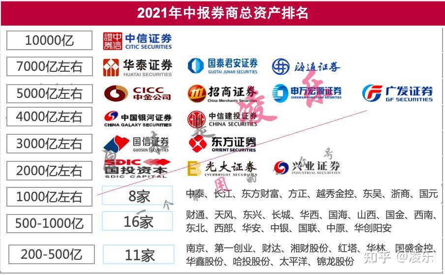 华泰证券如何(华泰证券如何添加银行卡)