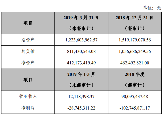 长江证券香港(长江证券香港分公司)