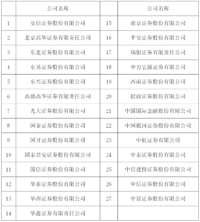 证券公司条件(证券公司招聘条件)