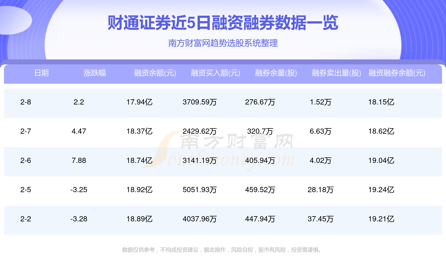 证券通官网(证券官网入口)