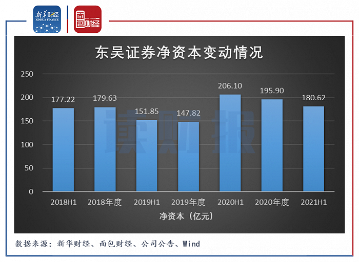 东吴证券怎么样(东吴证券怎么样销户)