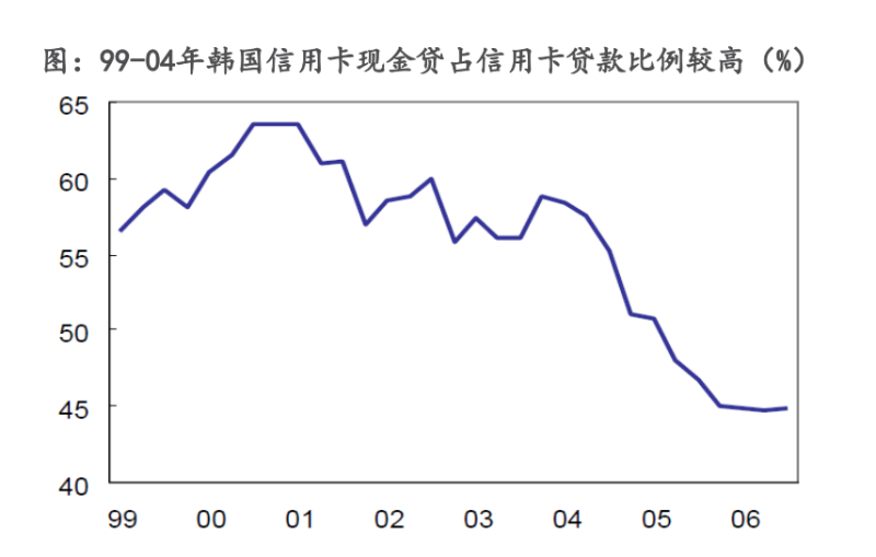 信用卡资产证券化(信用卡资产证券化了还需要还款吗)