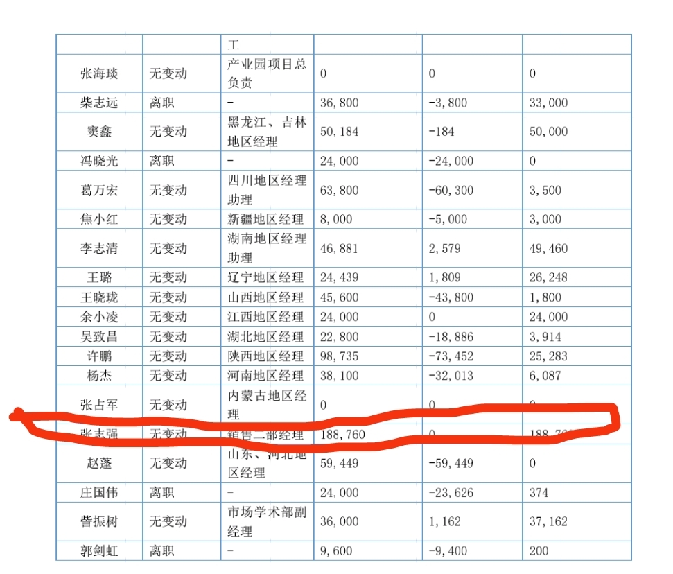 中信证券账号(中信证券账号忘记了怎么办)