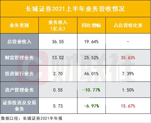 长城证券佣金(长城证券佣金是什么意思)