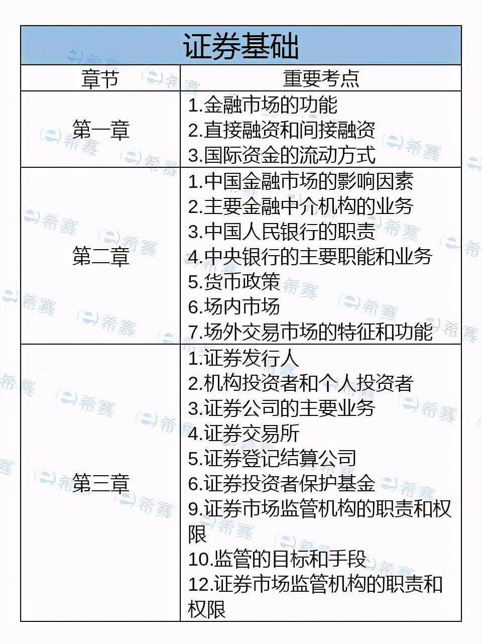 证券从业重点(证券从业重点知识归纳)
