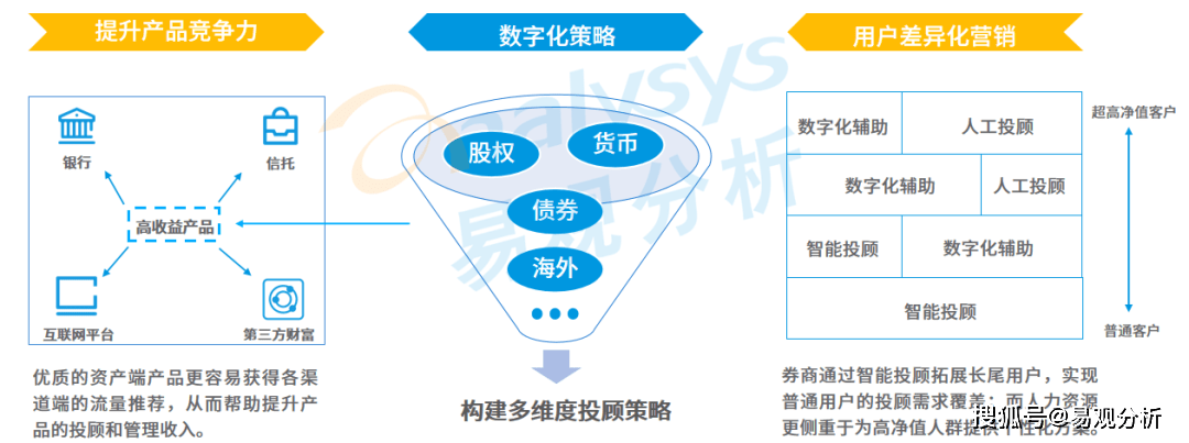 证券资本化(证券资本化解析)