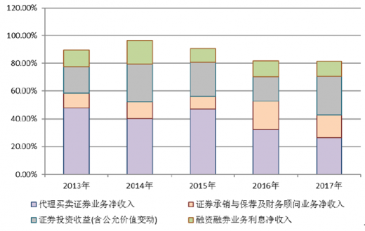 资本市场证券(资本市场证券的特点)