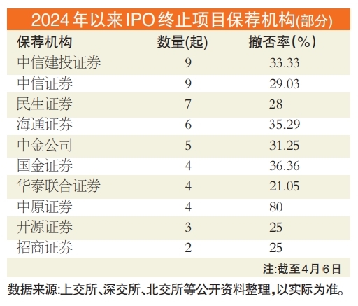 证券佣金哪家最低(证券佣金哪家最低啊)