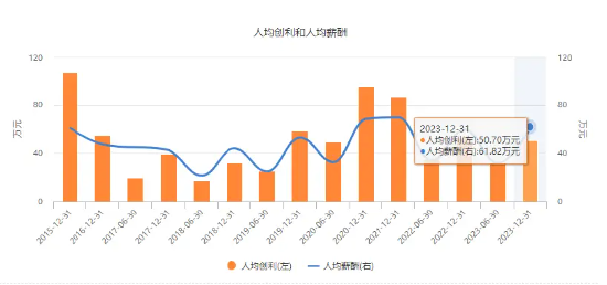 证券分析师年薪(证券分析师年薪百万的人有多少)