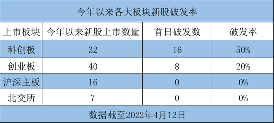 包销证券(证券包销的种类和利弊)