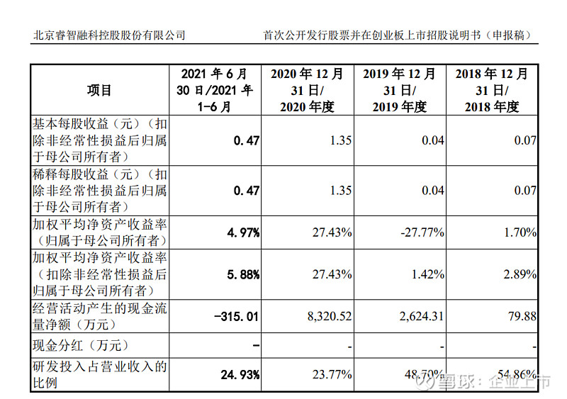 证券期货资质(证券期货从业资质)