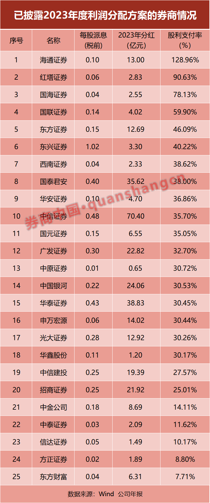 红塔证券全能版(红塔证券全能版官网正版)