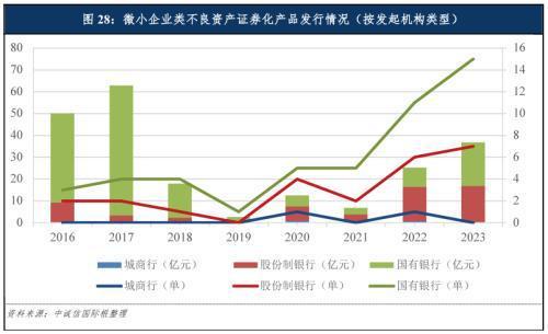 信用卡资产证券化(信用卡资产证券化清仓回购零对价)