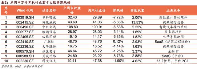 证券接口(证券接口api)