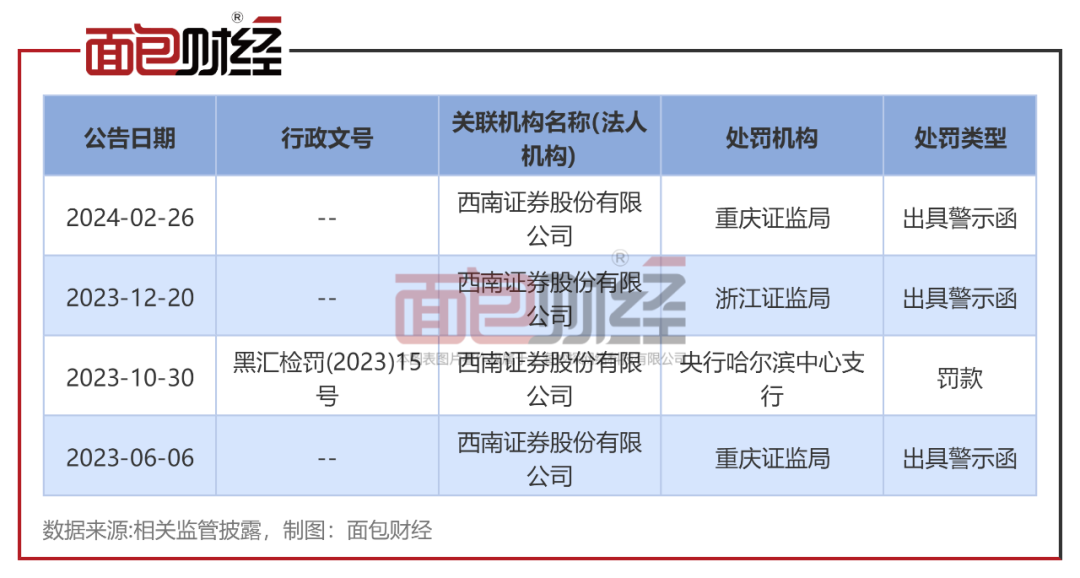 西南证券怎么样(西南证券股份有限公司怎么样)