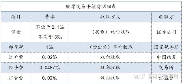 证券佣金哪家最低(十大证券哪个佣金低一点)