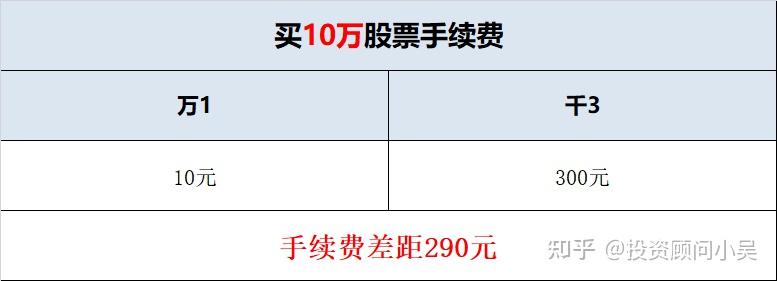 证券佣金哪家最低(证券公司佣金哪家最低)