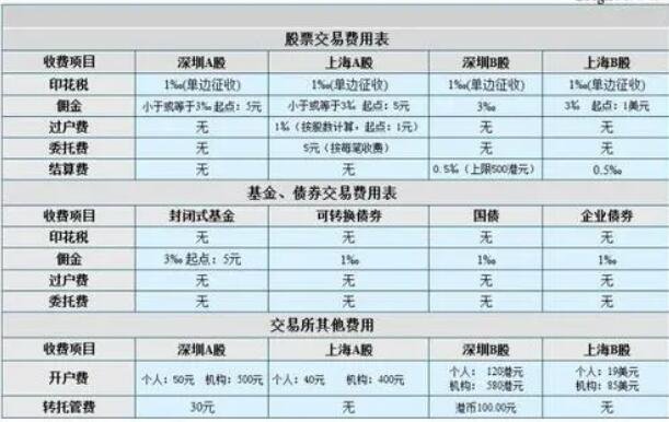 证券佣金哪家最低(证券公司佣金哪家最低)