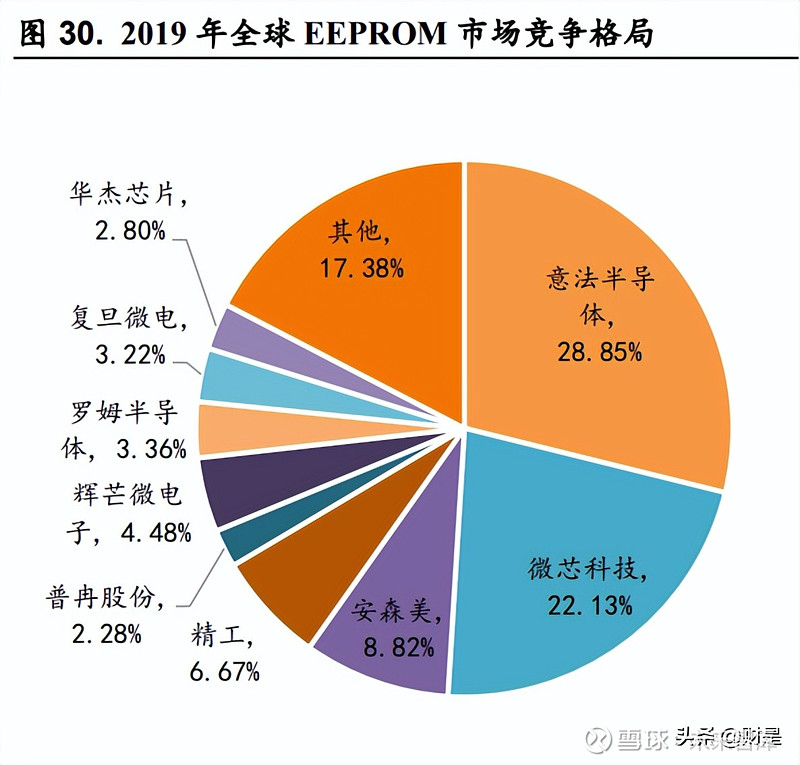 证券接口(证券接口的开放)