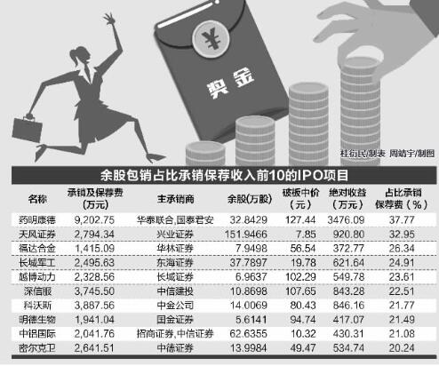 包销证券(证券公司包销是什么意思)