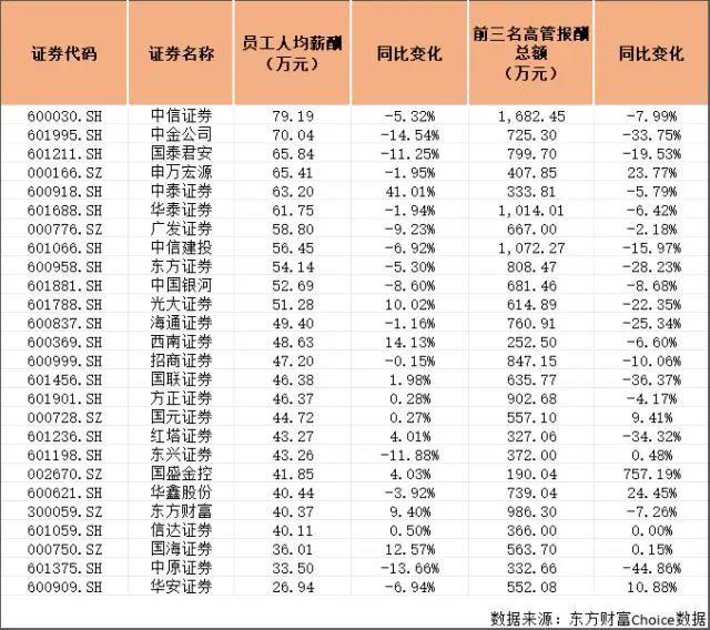 中泰证券投行(中泰证券投行部总经理)
